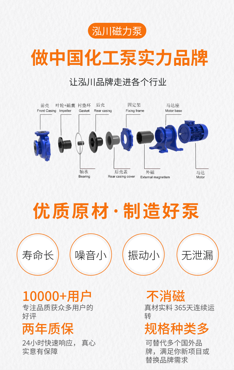 內襯氟磁力泵GDM50